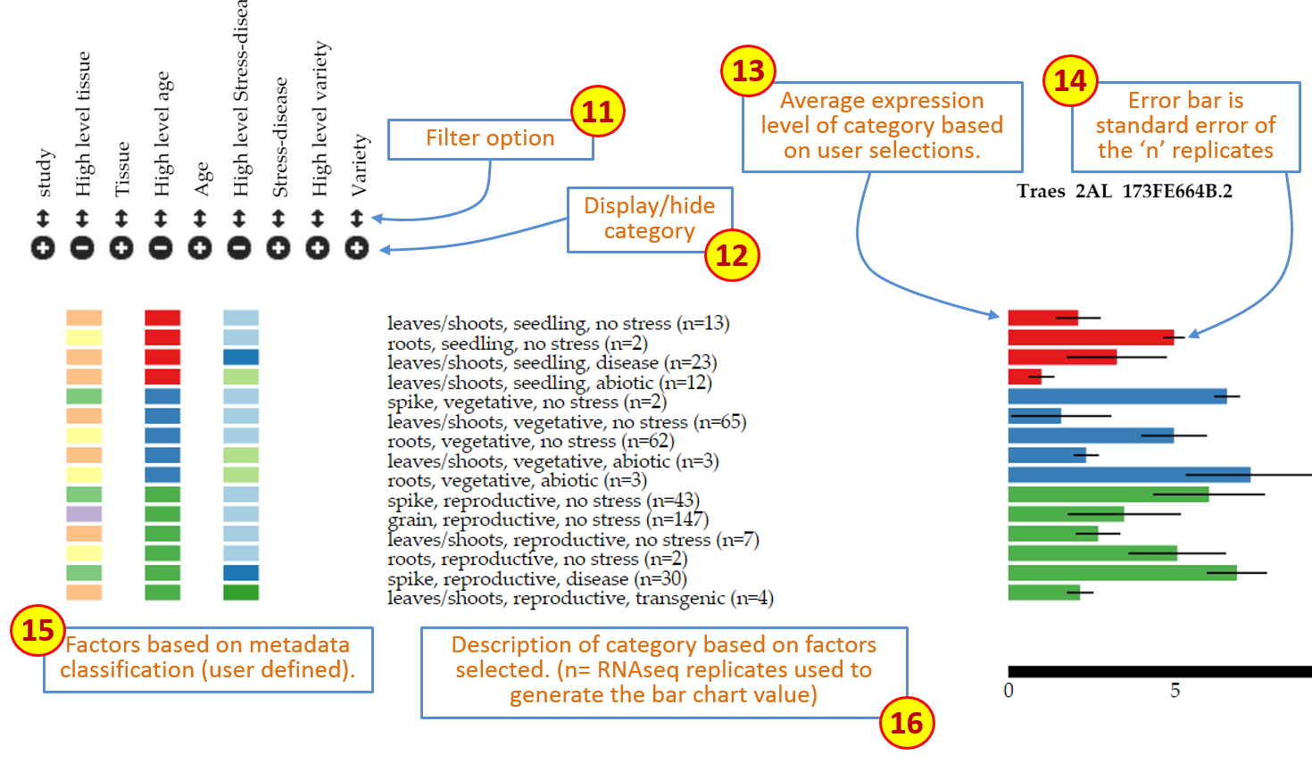 Figure 2: Overall description of features on Wheat Expression Browser (continued)