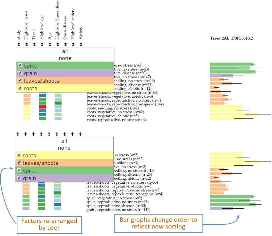 Figure 5: Example of sorting of data based on new user defined order within the filter pop-up window.