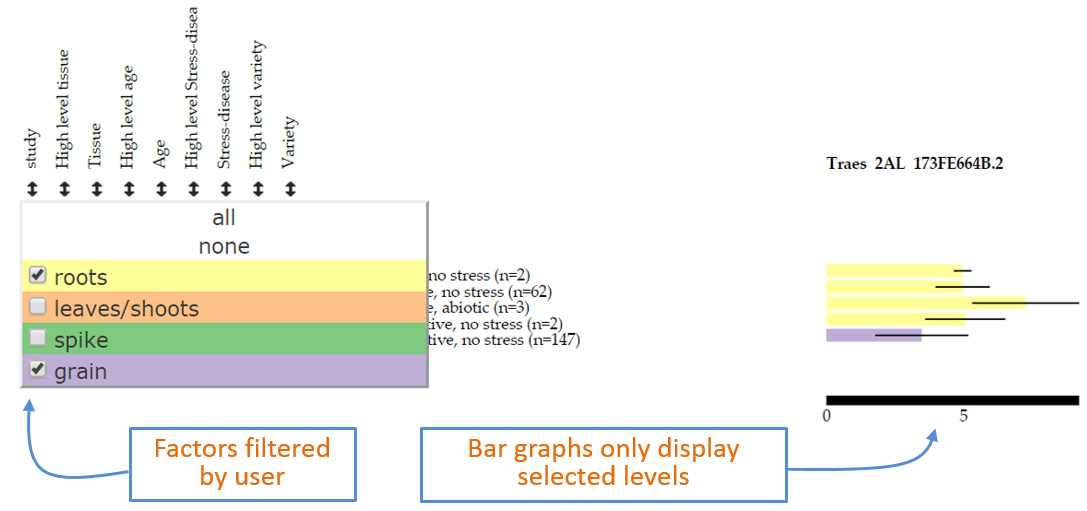 Figure 6: Example of filtering data based on user defined selection within the filter pop-up window.