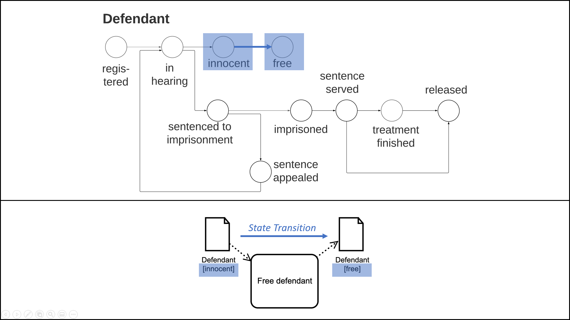 Example_C3