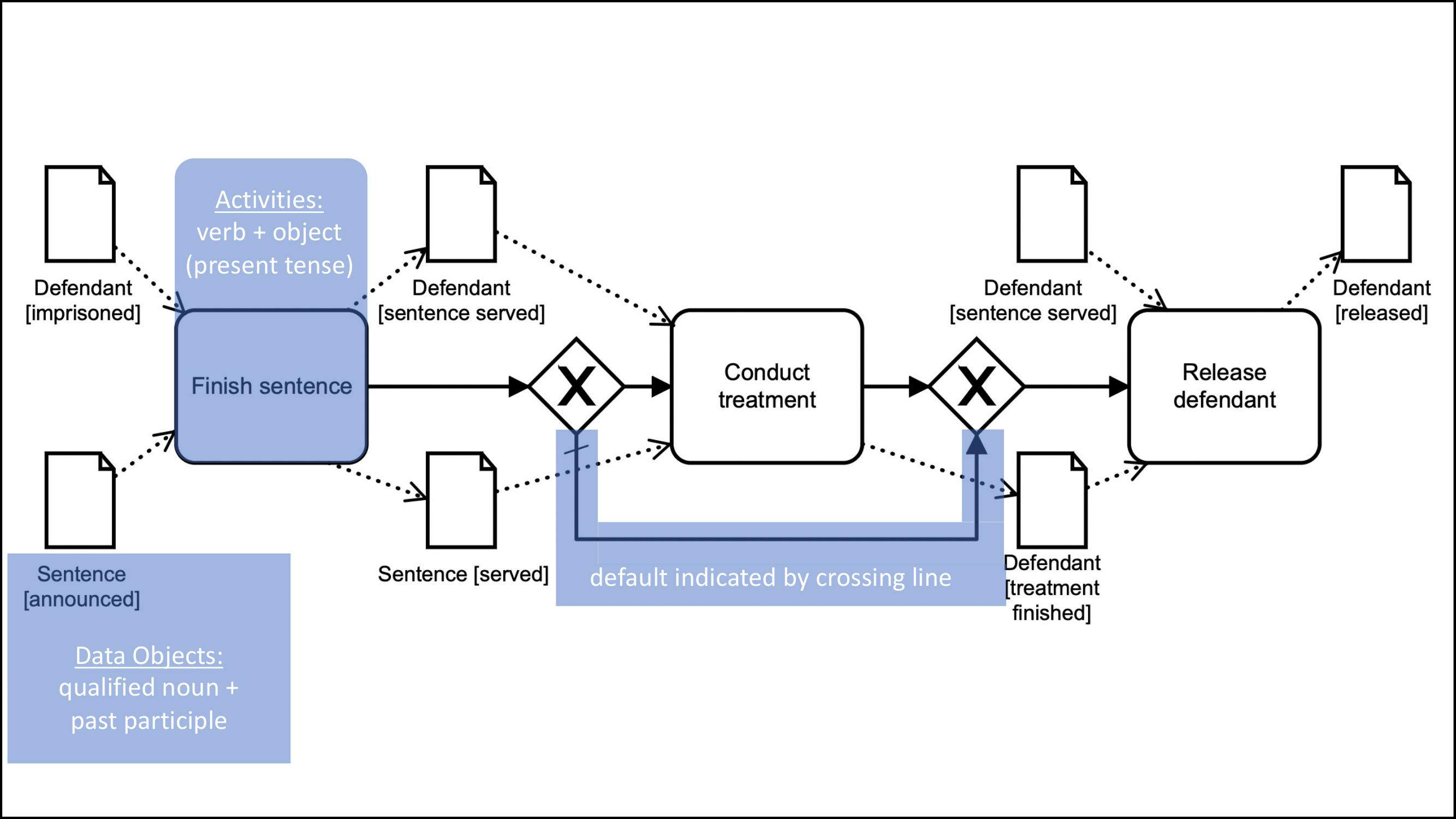 Example_F11