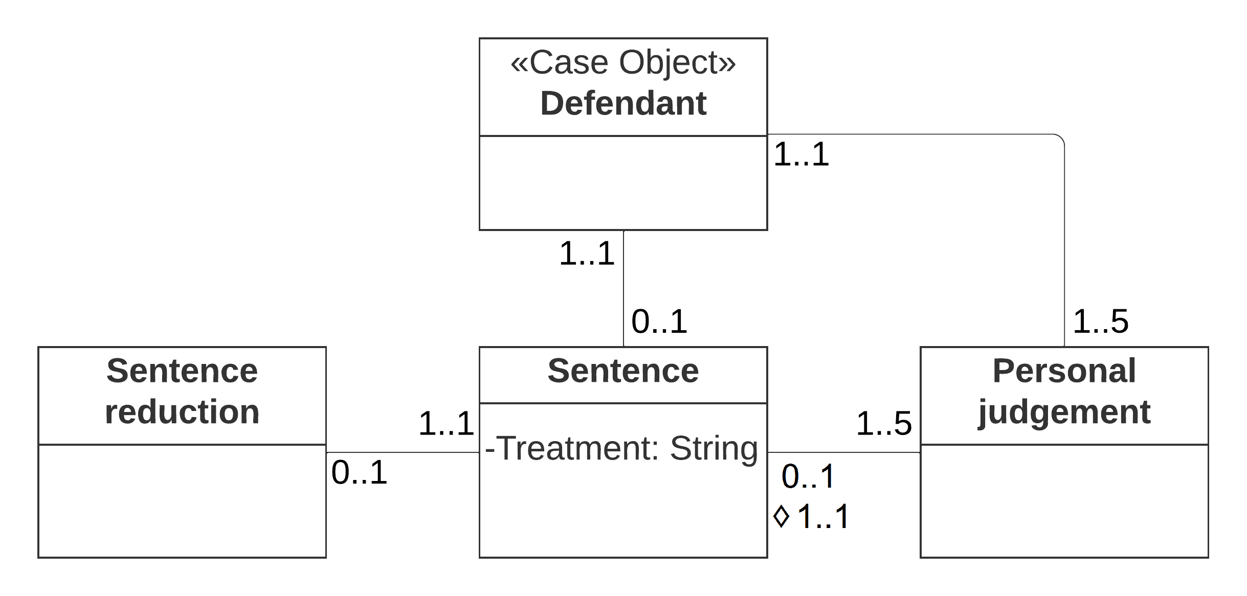 Data_Model