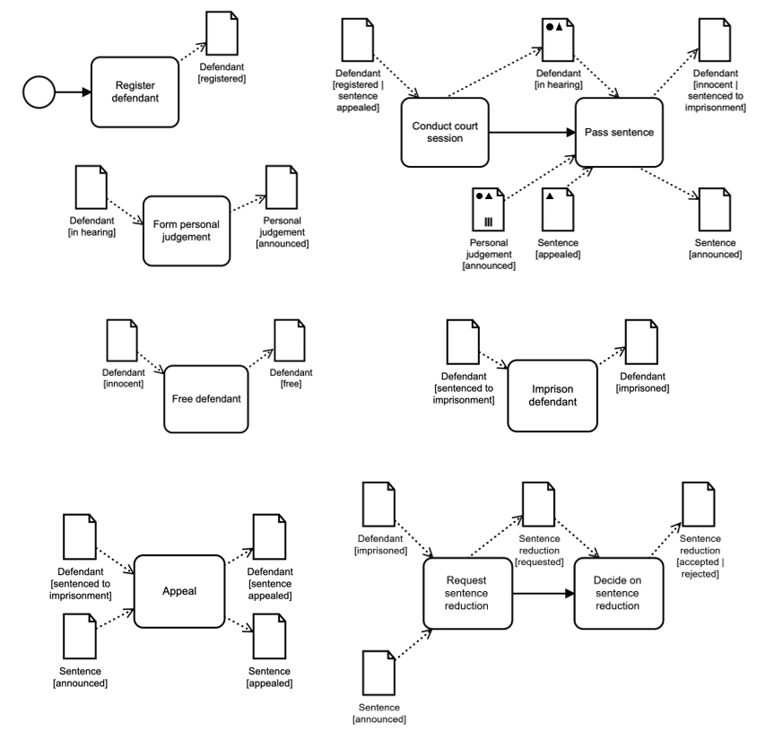 Fragments_Overview