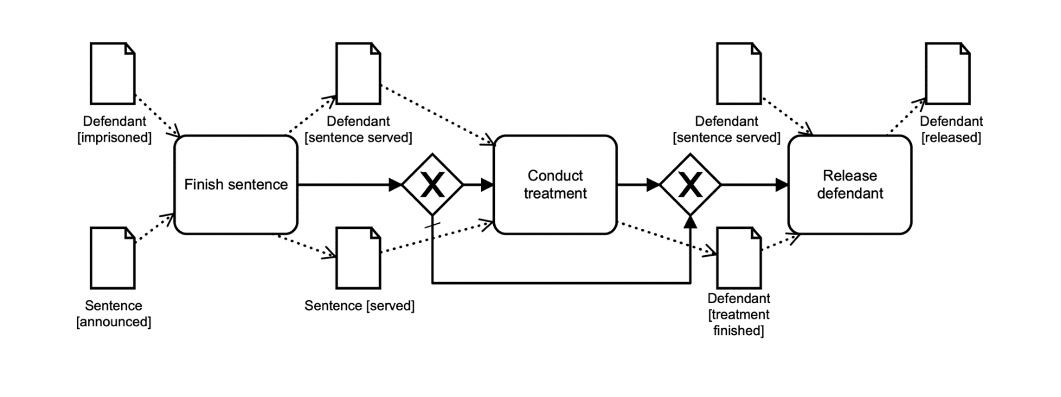 Fragments_Overview