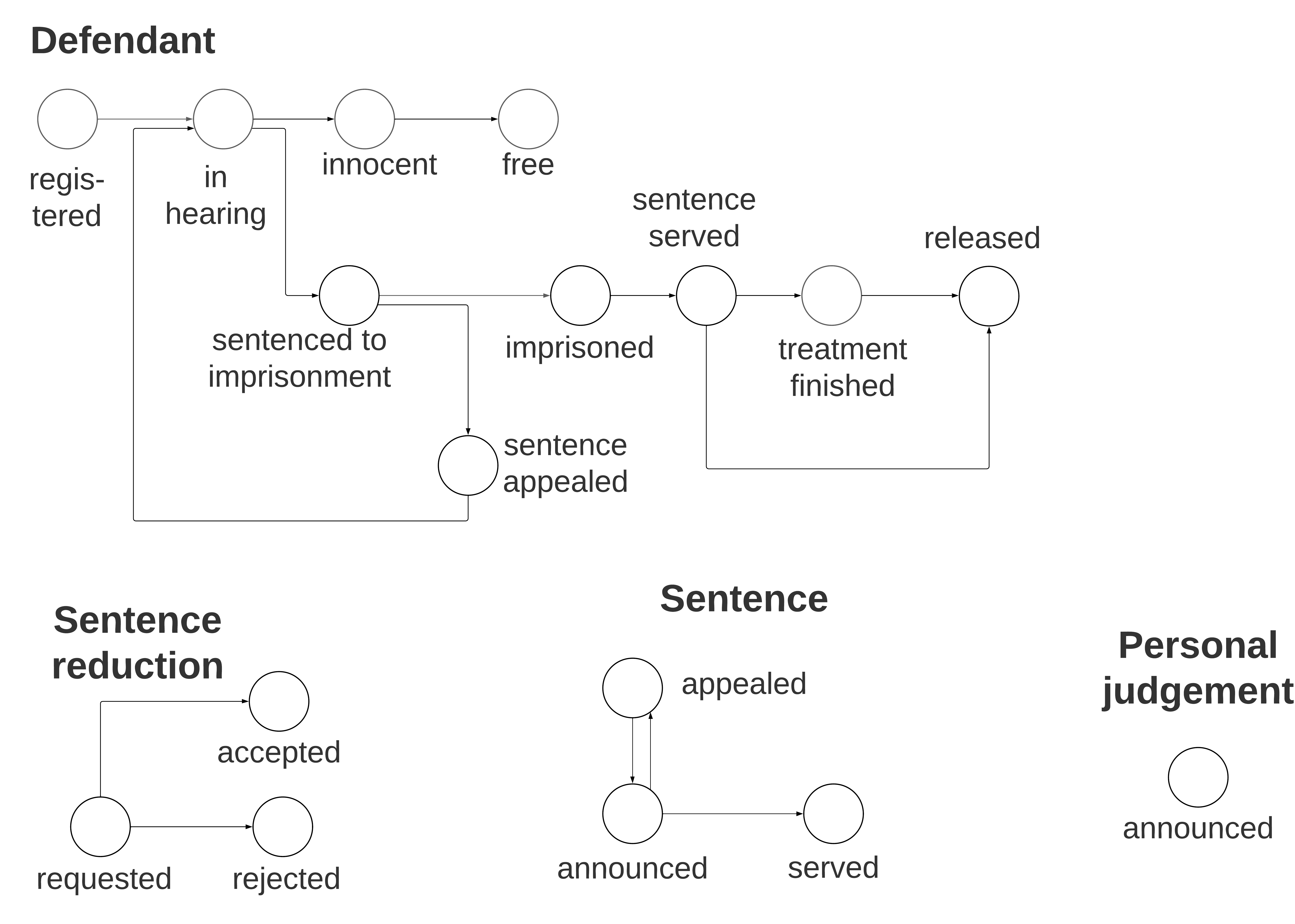 Object_Lifecycle