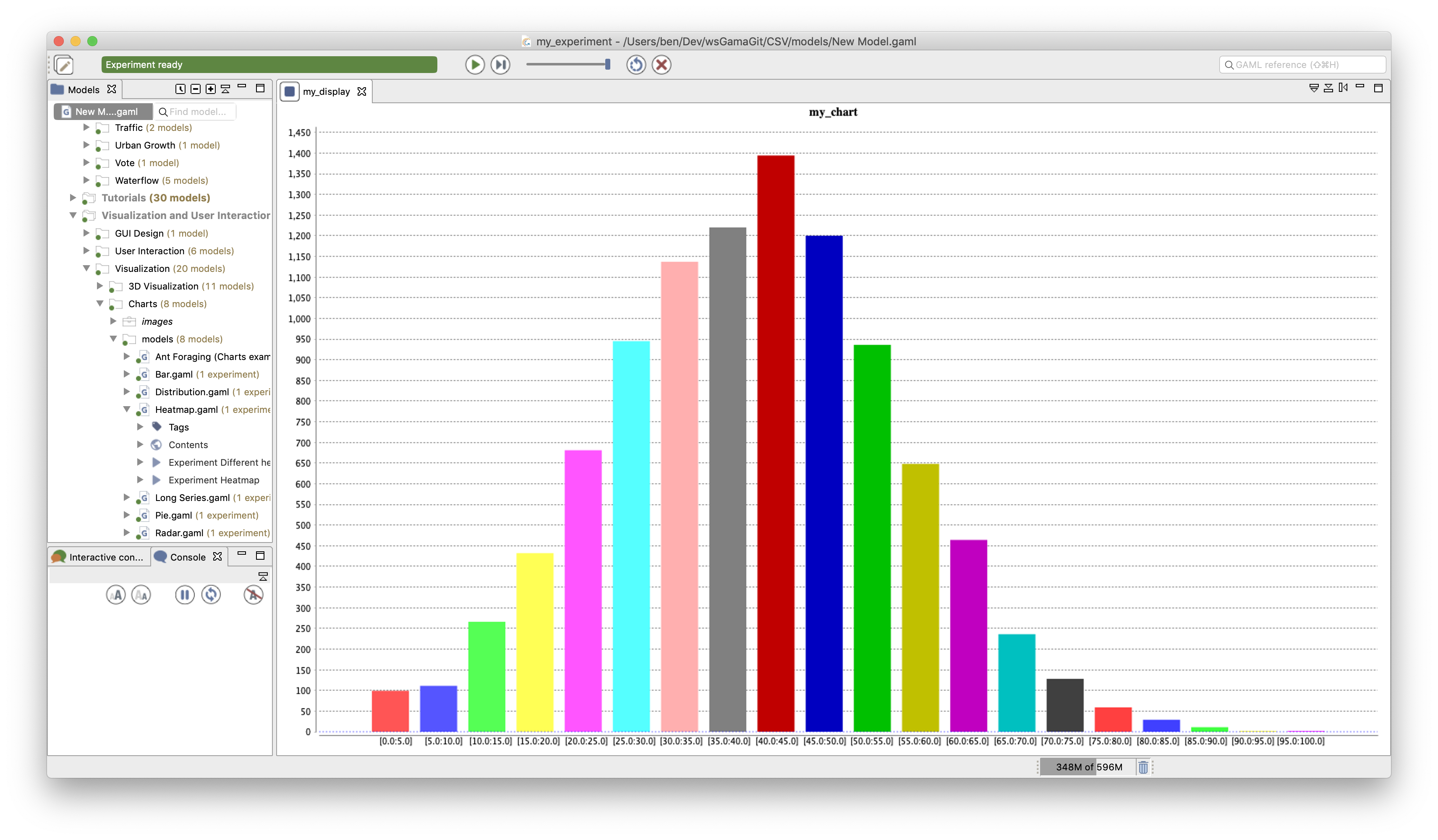 Illustration of the histogram charts to plot the age distribution in an agent population.