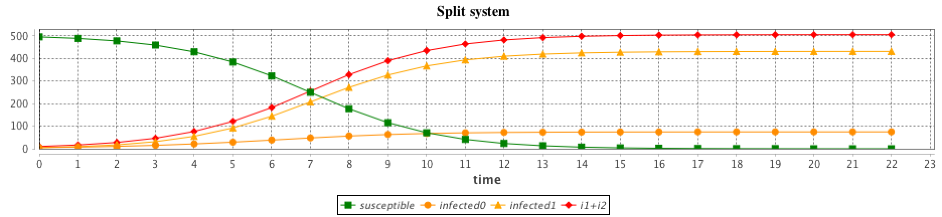 SI-split-results.png