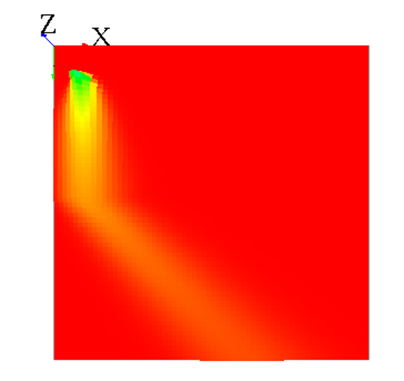 Diffusion impacted with a wind.