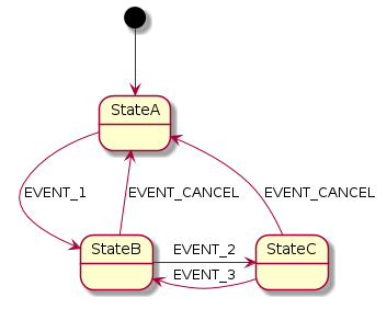 wiki_features_substate_fsm_approach